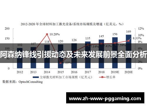 阿森纳锋线引援动态及未来发展前景全面分析